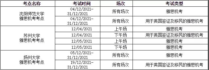 12月雅思考试取消,天津 山西 辽宁 江苏小伙伴注意啦内容图片_3