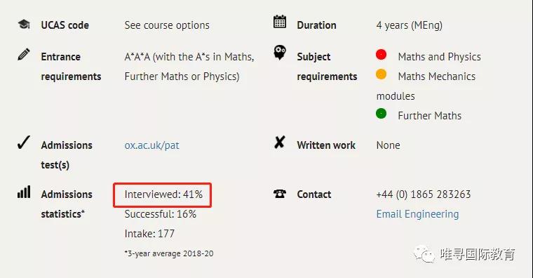 2021牛津大学面试邀请何时发 11月下旬-12月初内容图片_6