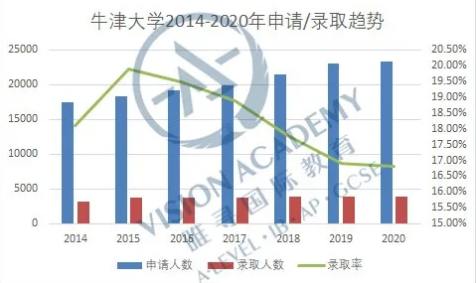 英国院校录取率分析来了  据说这些院校比牛津剑桥还难内容图片_2