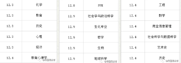 伦敦大学学院英国申请时间在几月 9月就开始了内容图片_2
