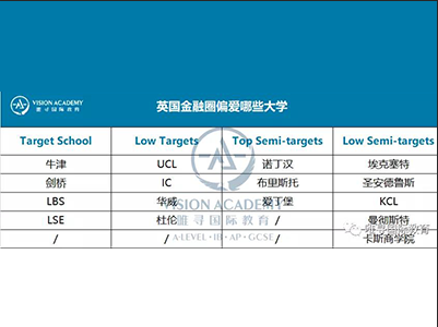 2021英国金融专业排名解读,UCL IC被踢出TOP梯队?