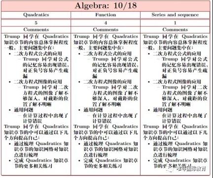 去英国留学选择什么专业比较好 了解学校不如先了解自己内容图片_2