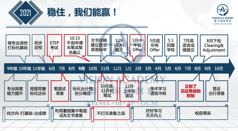 牛津数学专业什么时候录取 1月11日见分晓内容图片_7