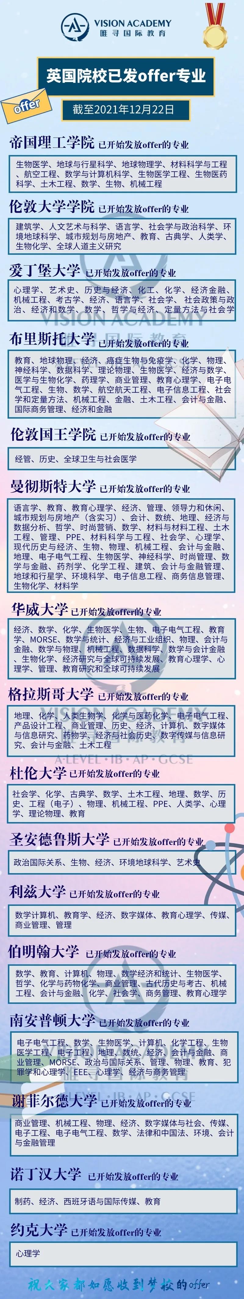 2021非G5英国大学放榜时间集合,曼大与KCL都有新专业加入内容图片_2