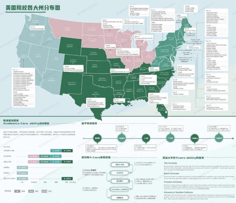2022如何申请美国大学夏校?理工 商科 人文类项目录取要求汇总内容图片_6