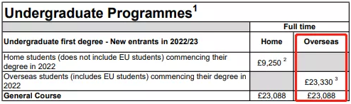 英国本科学费贵吗？在伦敦上学准备30万就够了？内容图片_4