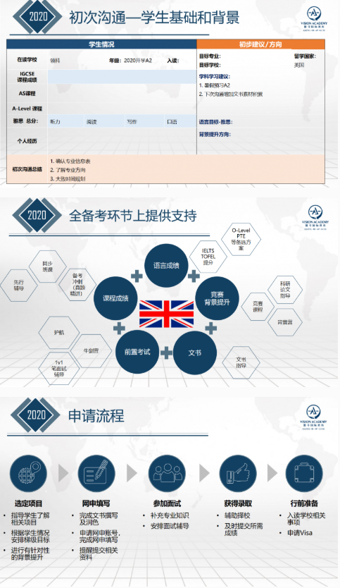英国院校排名分享来了 这届学校也内卷了？内容图片_3