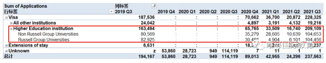 英国签证人数暴涨143%  赶紧早日安排好英国留学时间规划内容图片_1