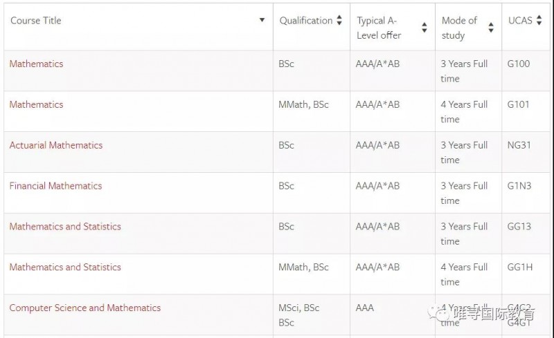 利兹大学世界排名如何?进步到英国第16 全球TOP100啦内容图片_7