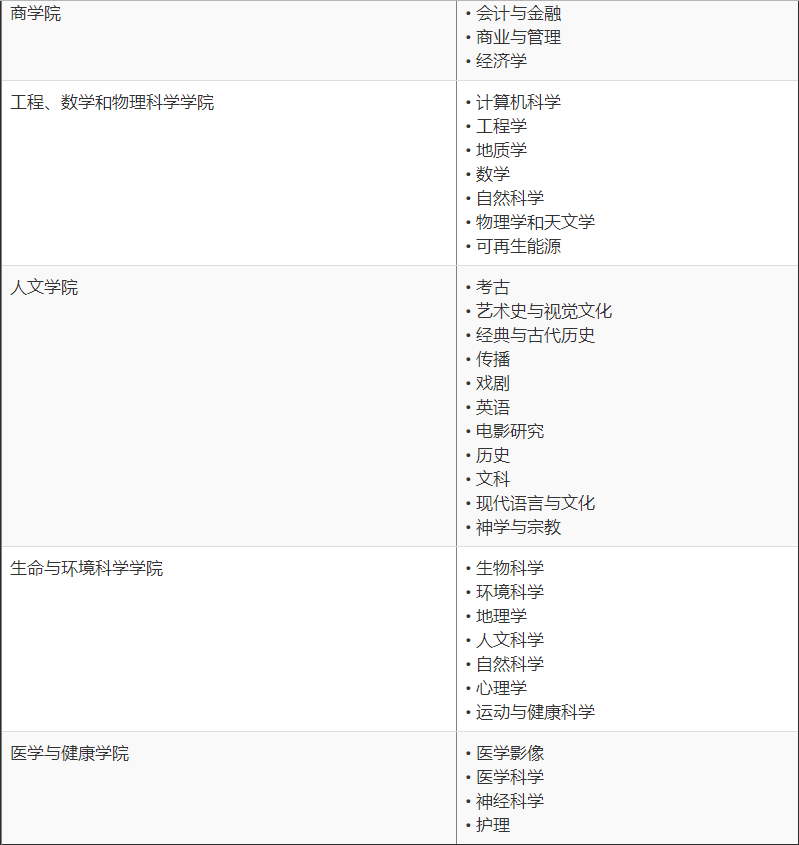 2022埃塞克大学有入学奖学金了牛剑放榜季你会选择牛剑还是1万奖学金呢 唯寻国际教育