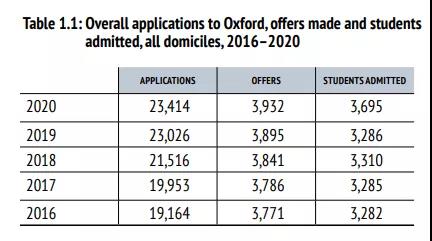 英国牛津大学录取条件分享 官方书单你有读过吗内容图片_2