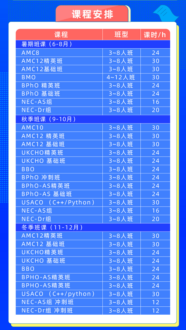 UKCHO化学竞赛临考怎么复习 有机知识点多拓展内容图片_2