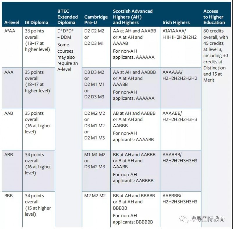 利兹大学世界排名如何?进步到英国第16 全球TOP100啦内容图片_6