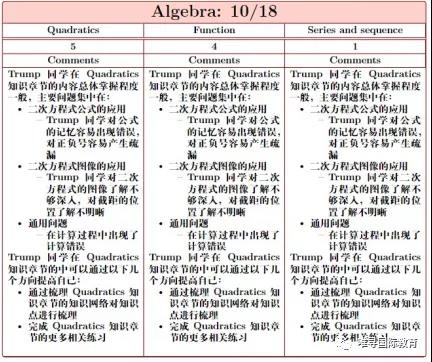 留学申请文书没思路? 导读技巧能帮大忙内容图片_4