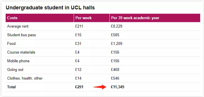 英国本科学费贵吗？在伦敦上学准备30万就够了？内容图片_1