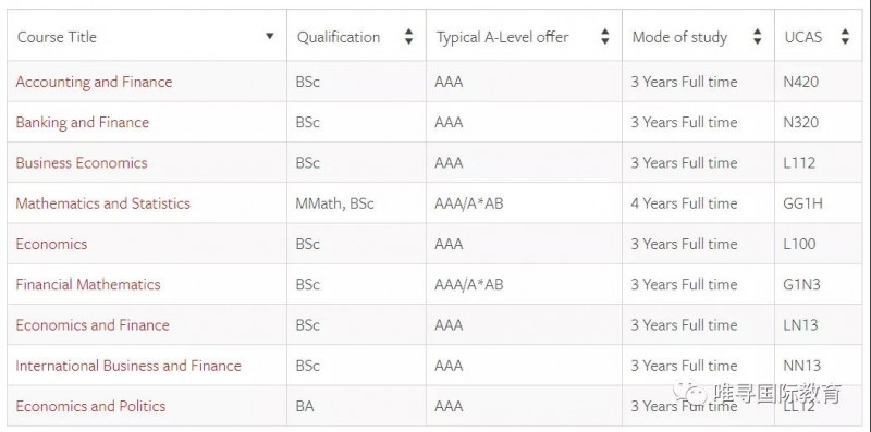 利兹大学世界排名如何?进步到英国第16 全球TOP100啦内容图片_8
