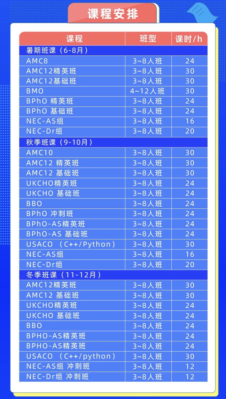 2018AMC真题解析 突围AMC要备资料内容图片_18