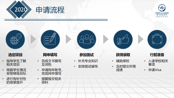 伦敦大学学院专业书单分享 目标G5的你快看过来内容图片_6