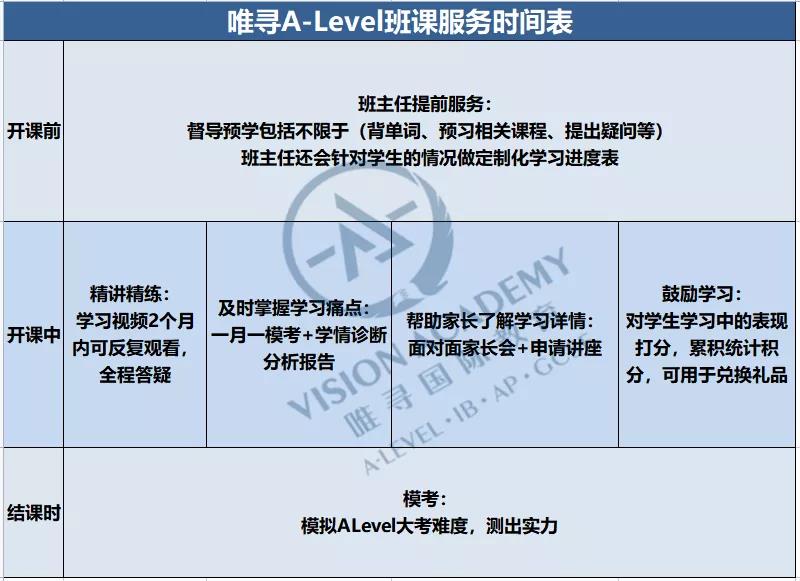 ALEVEL物理题目救分技巧 联立公式时一定要写那句话内容图片_5