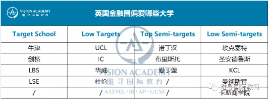 英国金融圈都偏爱这几所大学 快来牛剑背景营找到属于你的申请方案内容图片_1