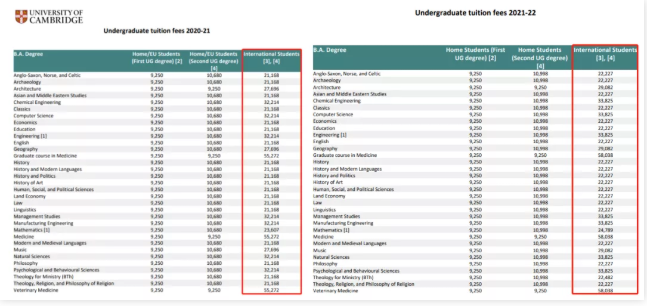 英国本科学费贵吗？在伦敦上学准备30万就够了？内容图片_6