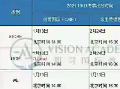 11月a level多久出成绩 CAIE与爱德思放榜时间汇总
