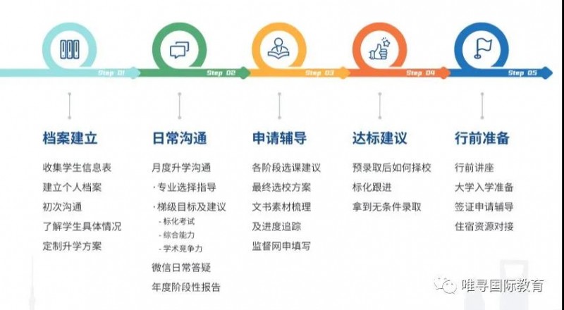 伦敦大学学院专业书单分享 目标G5的你快看过来内容图片_4