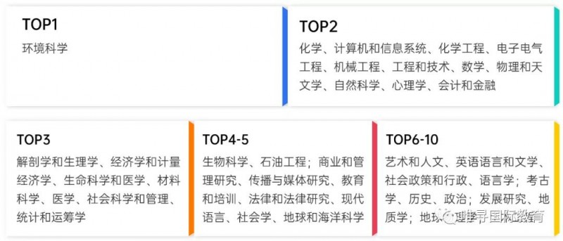 2021斯坦福大学排名介绍 11个专业拿到全球第2内容图片_2