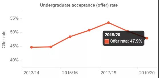 UCL英国伦敦学院大学新增60个专业 申请要扩招了？内容图片_3
