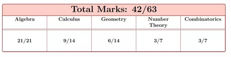 想知道自己是不是申请牛津大学本科的苗子?免费测试带你测测能力内容图片_4