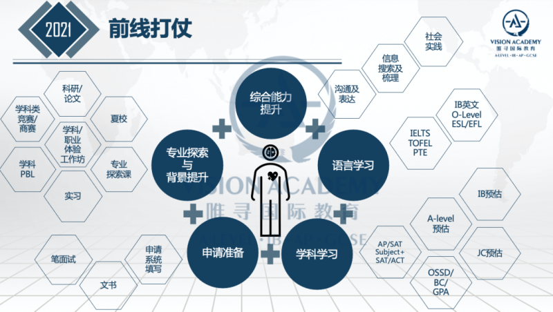 怎样靠近英国牛津大学申请条件 学习上深挖知识点很关键内容图片_4