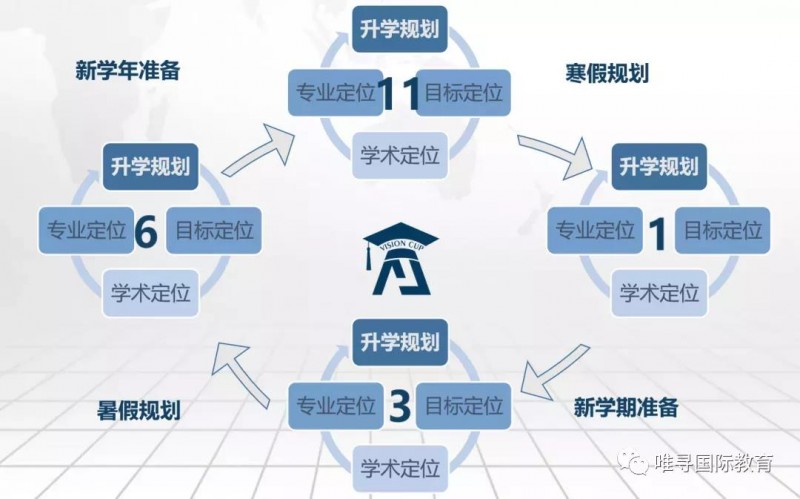 想知道自己是不是申请牛津大学本科的苗子?免费测试带你测测能力内容图片_6