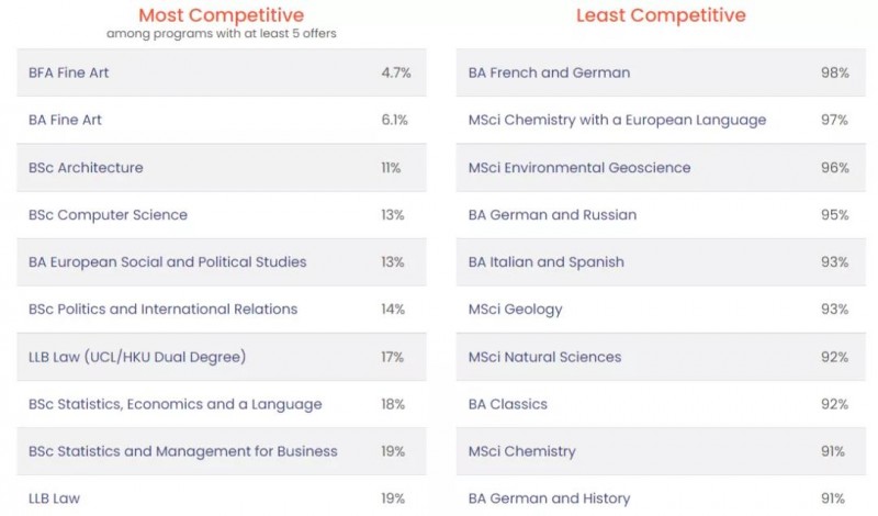UCL英国伦敦学院大学新增60个专业 申请要扩招了？内容图片_4