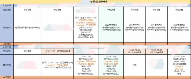 2022a_level考试成绩放出 2类应对方案快收下内容图片_6