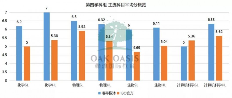 IB理科考试快到了咋办?数学 物理 化学分类复习技巧快收下内容图片_2