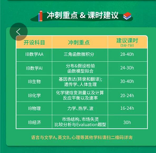 IB学习方法分享来了 让你悄悄备考不头秃内容图片_3
