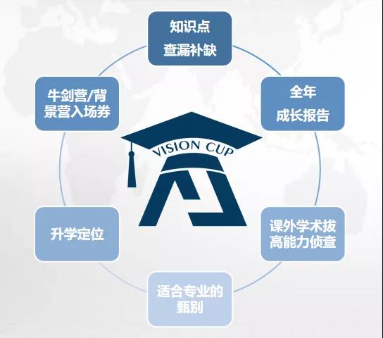 想知道自己是不是申请牛津大学本科的苗子?免费测试带你测测能力内容图片_3