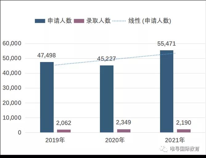 2021斯坦福大学排名介绍 11个专业拿到全球第2内容图片_5