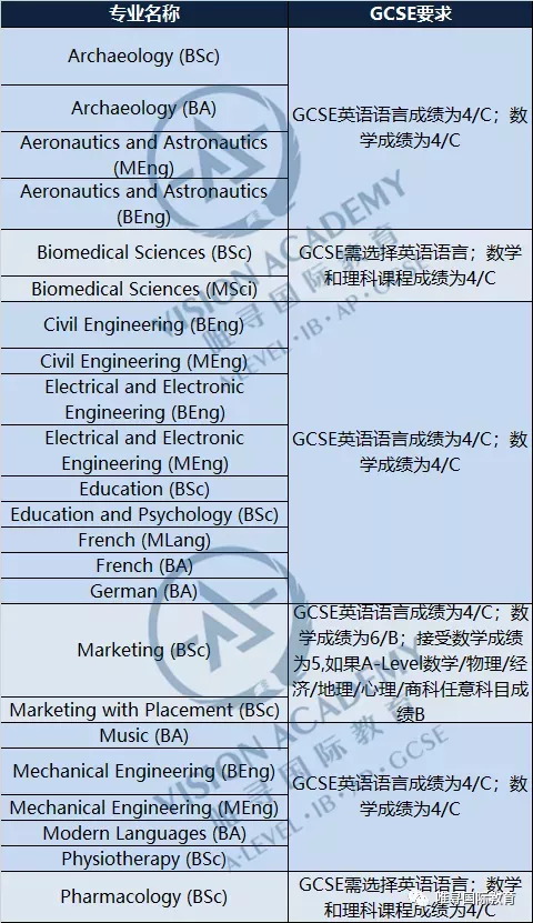 英国南安普顿大学GCSE成绩要求分享了  多数专业都需要GCSE内容图片_2