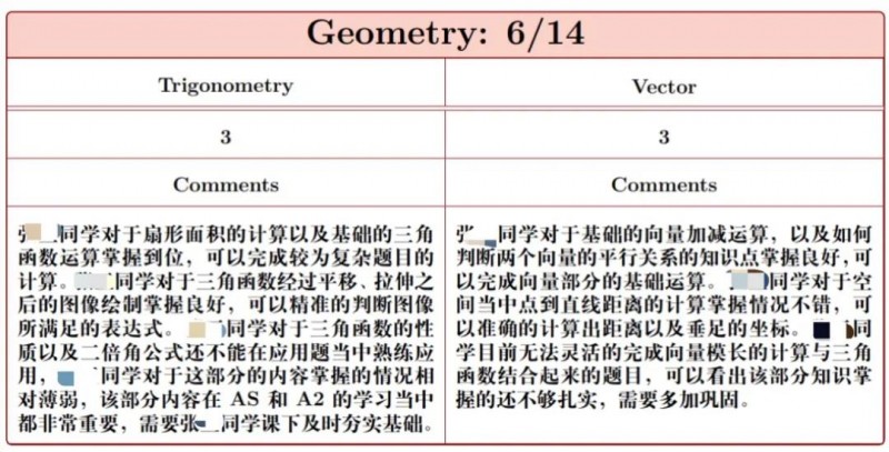 想知道自己是不是申请牛津大学本科的苗子?免费测试带你测测能力内容图片_5
