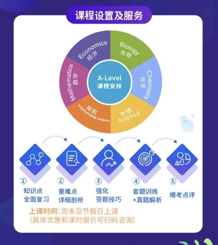 A2成绩对申请有影响吗 决定你是否能很终入读大学内容图片_3