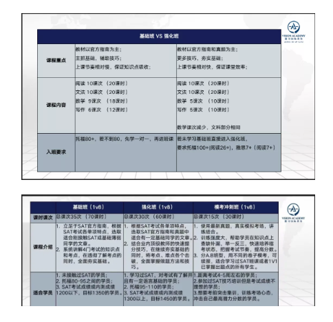 谷爱凌SAT接近满分 快来看看SAT怎么复习内容图片_1