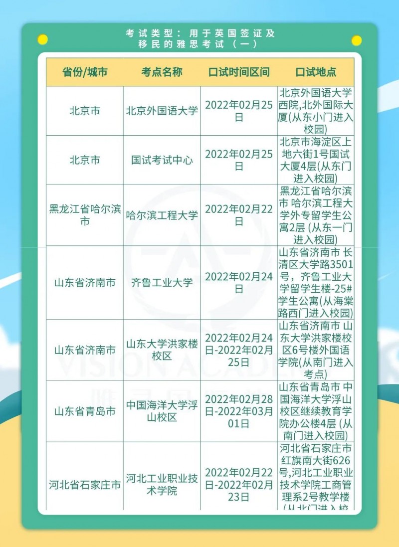 2022年2月底雅思口语考试时间出炉 你的 2022年2月底雅思口语考试时间出炉 你的