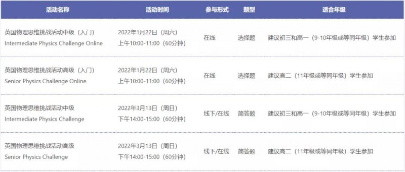 2022bpho考试时间1个月倒计时 复习千万别只盯着答案内容图片_3