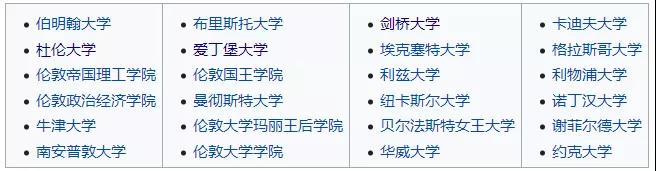 2022英国大学本科申请要求盘点 8.2万人选的罗素集团好不好进?内容图片_2
