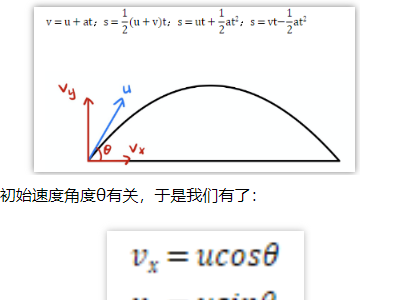 Alevel数学Projectiles主题讲解   这样理解是不是感到倍轻松