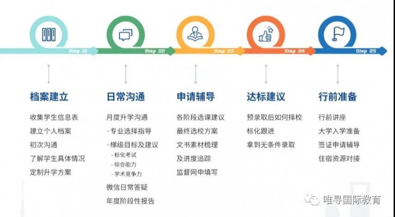 2022英国大学本科申请要求盘点 8.2万人选的罗素集团好不好进?内容图片_6