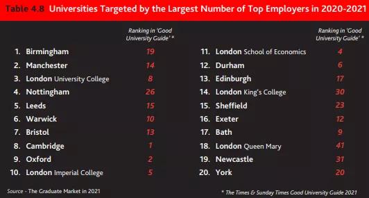 2022英国大学本科申请要求盘点 8.2万人选的罗素集团好不好进?内容图片_3