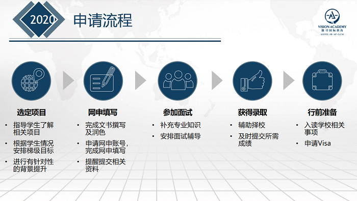 UCAS新鲜发布英国大学本科申请数据 中国学子申请量创新高内容图片_10