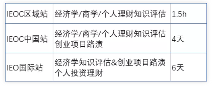 ​IEO经济竞赛重要吗？多名参赛选手给出了这4点回答内容图片_3